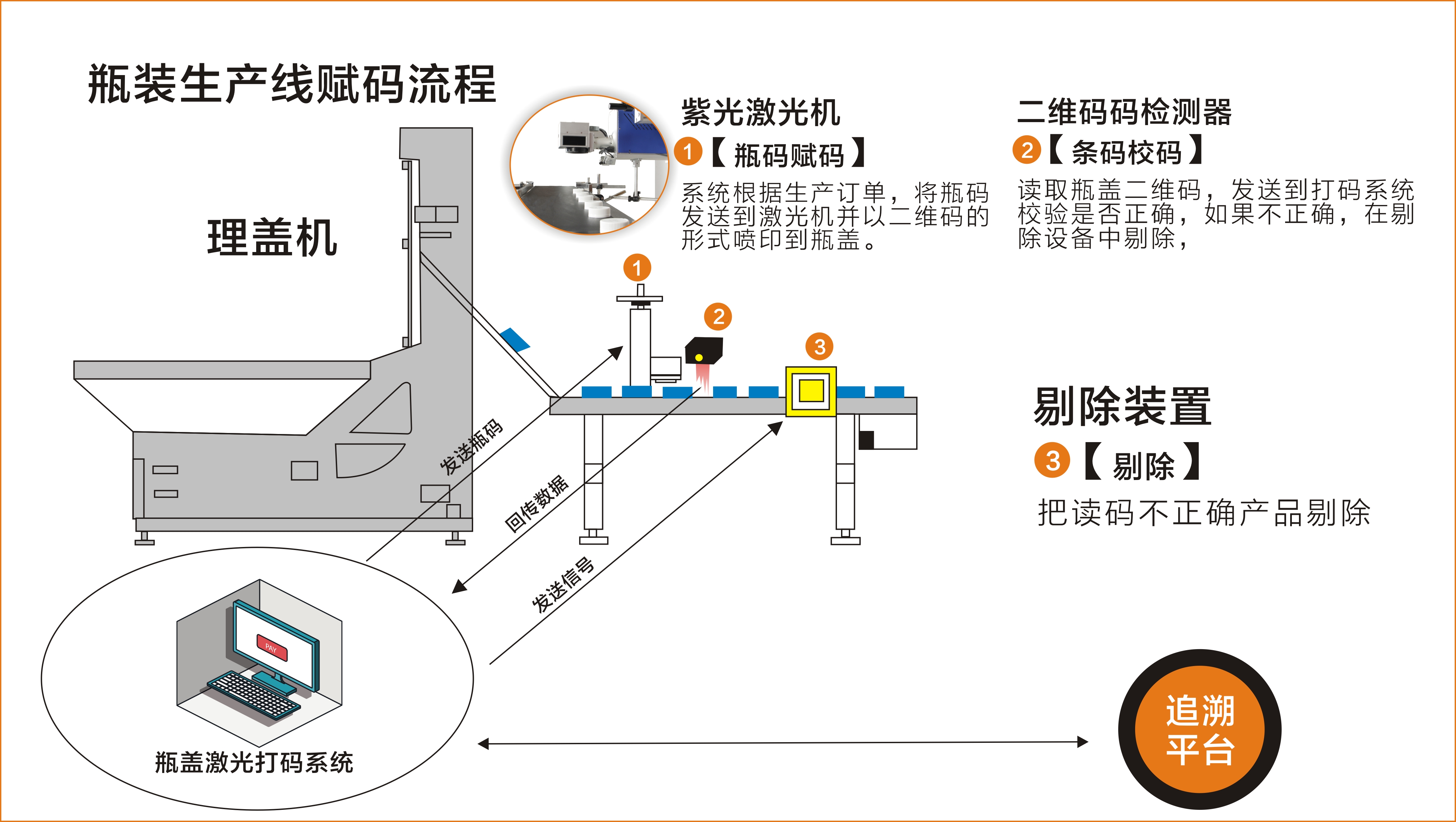 農藥二維碼噴碼機，如何助力農藥企業實現追蹤追溯管理